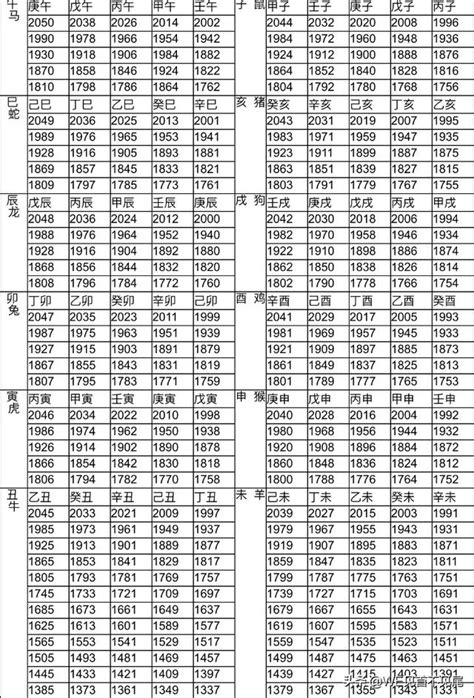 61歲屬什麼|12生肖對照表最完整版本！告訴你生肖紀年：出生年份。